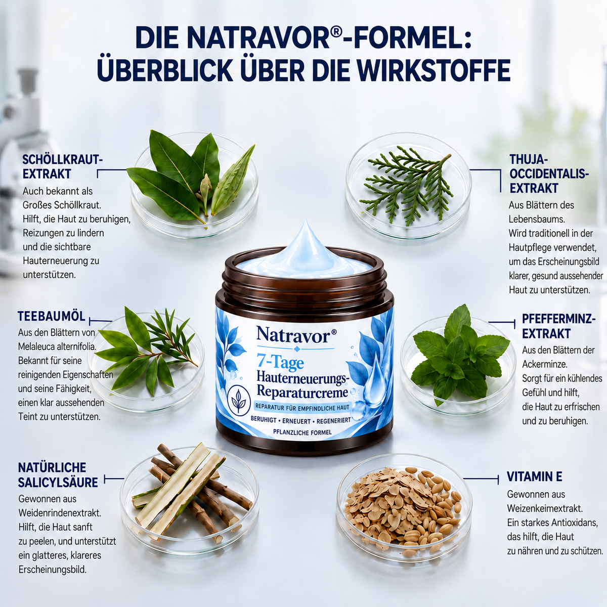 Natravor® 7-Tage Hauterneuerungs- & Reparaturcreme — Beruhigt Juckreiz und unterstützt die Hautregeneration (Sanfte, schmerzfreie Hautpflegeformel) 💎