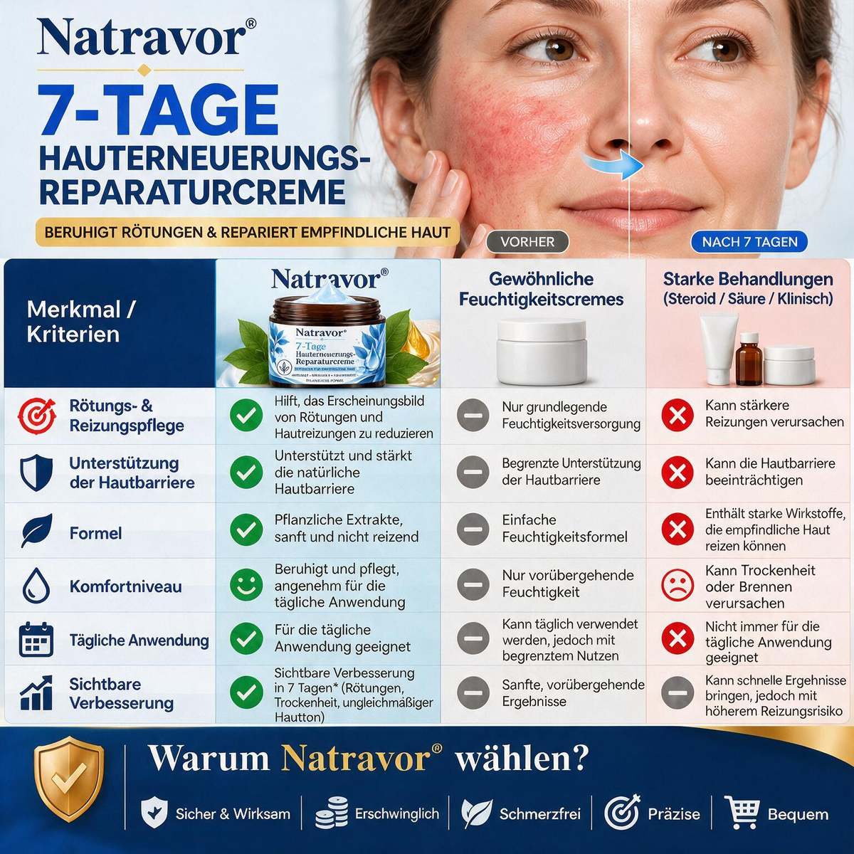 Natravor® 7-Tage Hauterneuerungs- & Reparaturcreme — Beruhigt Juckreiz und unterstützt die Hautregeneration (Sanfte, schmerzfreie Hautpflegeformel) 💎